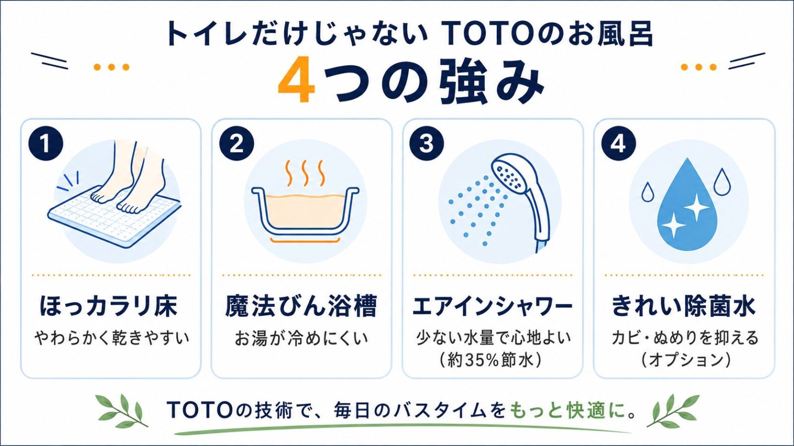 トイレだけじゃない TOTOのお風呂 4つの強み