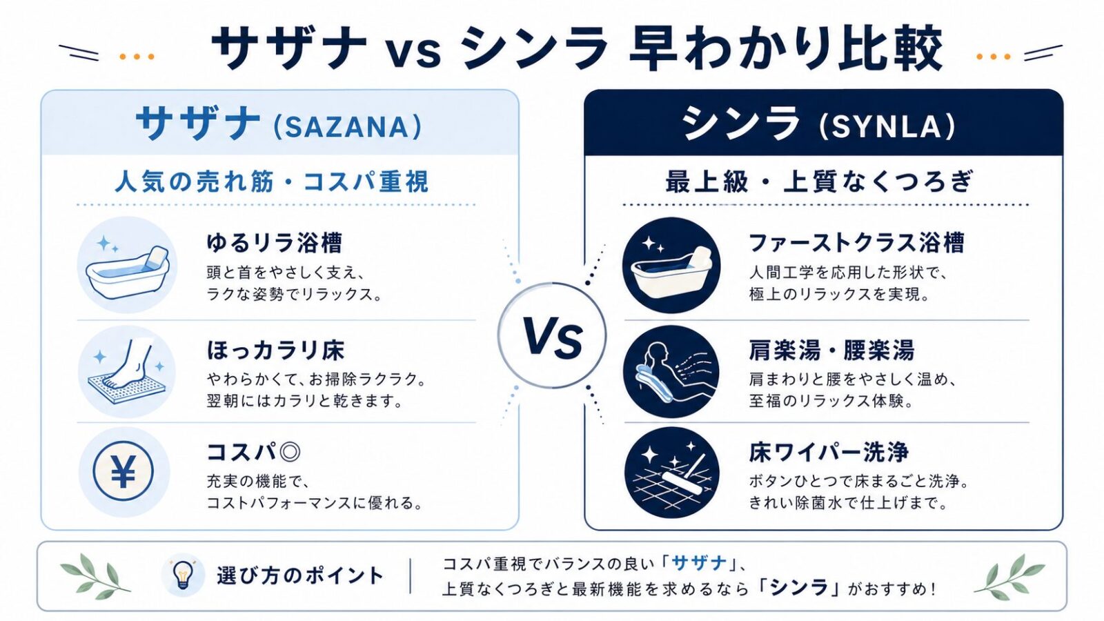 サザナ vs シンラ 早わかり比較