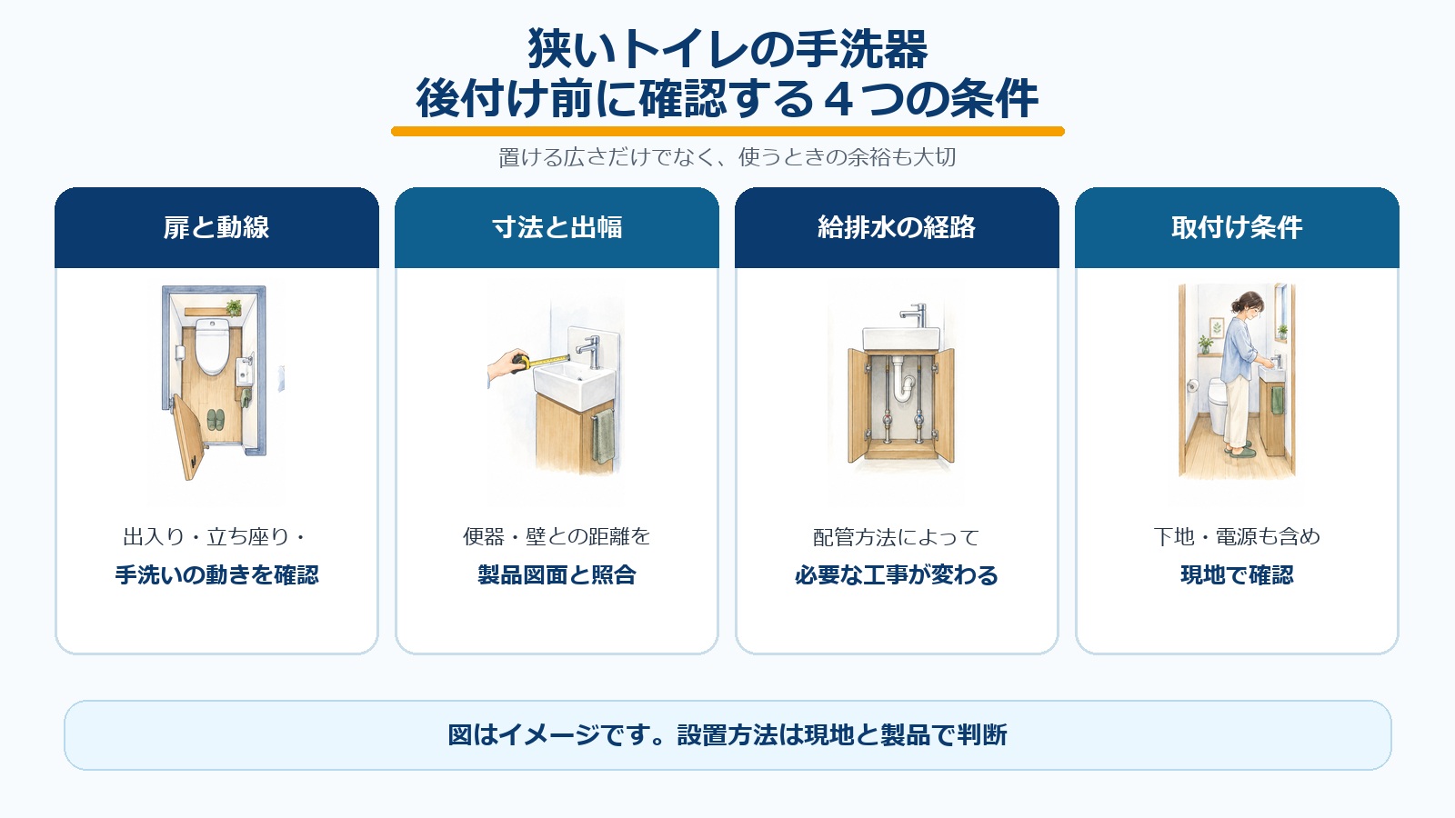 手洗器の扉と動線、寸法と出幅、給排水、取付条件の確認ポイント