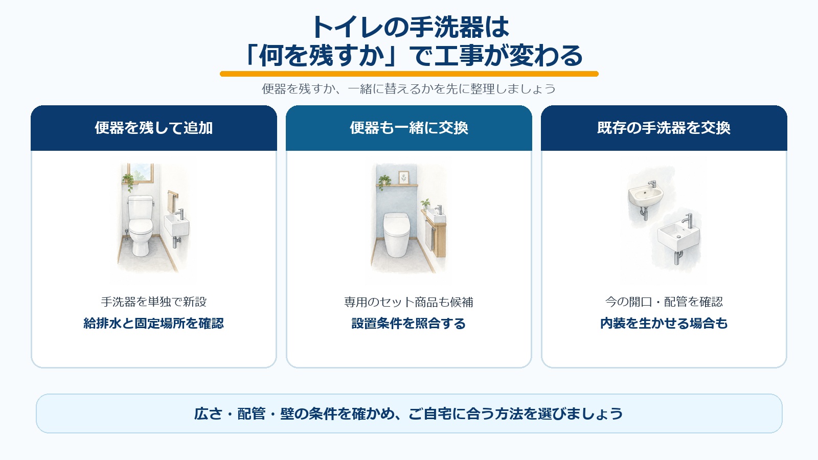 便器を残して手洗器を追加する、便器と一緒に交換する、既存の手洗器を交換する3つの方法