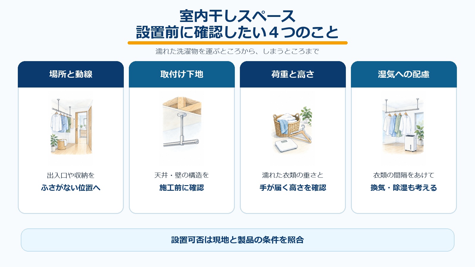 室内干しの場所と動線、取付下地、荷重と高さ、湿気対策の確認ポイント